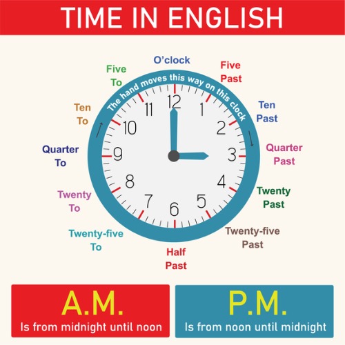 Como dizer as horas em inglês: formas americana britânica