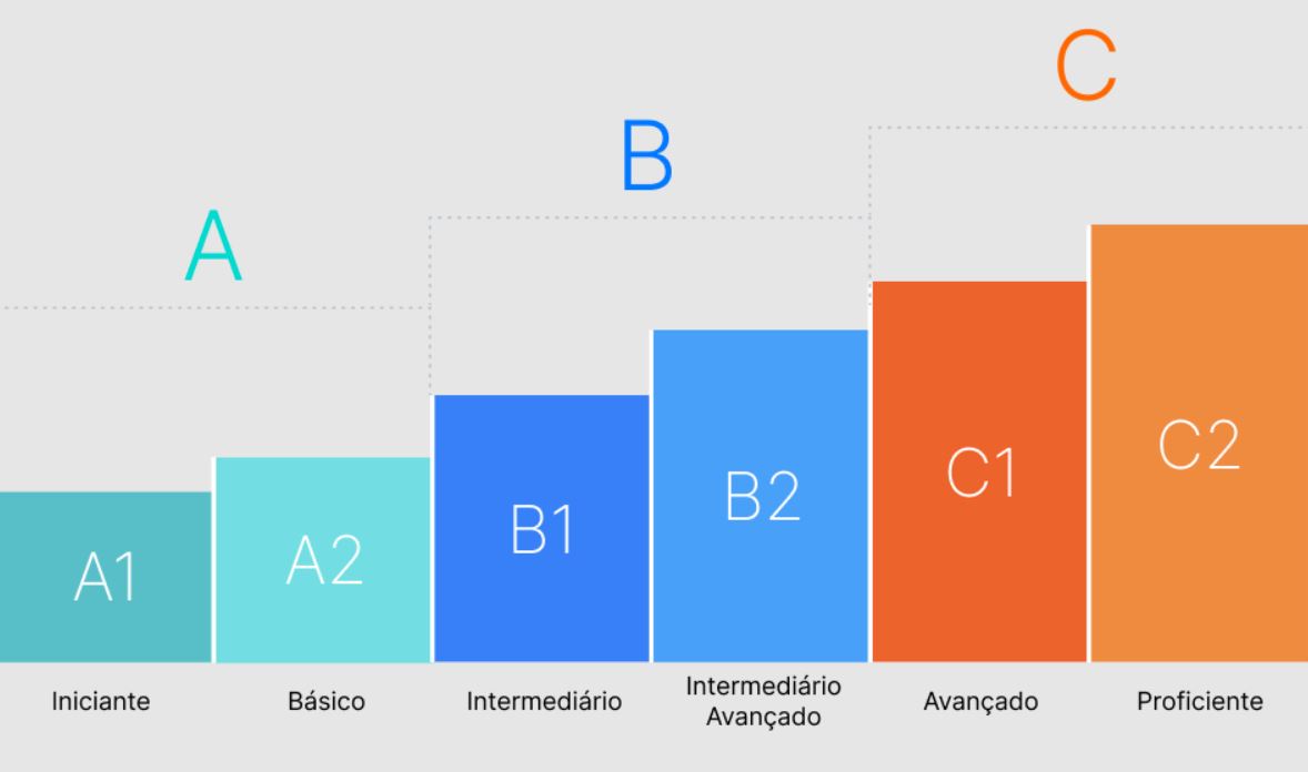 Cual es el nivel b1 de ingles