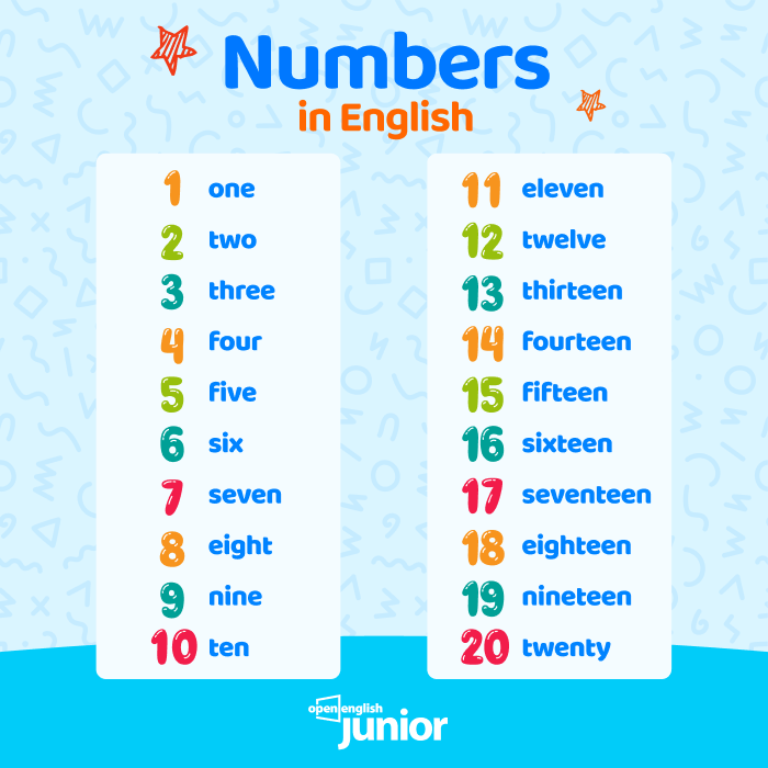 Números em inglês  Aprender inglês, Números em inglês