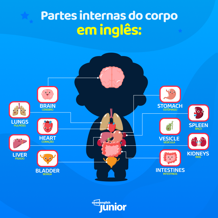 Brincadeiras em inglês com atividades - Inglês Prático