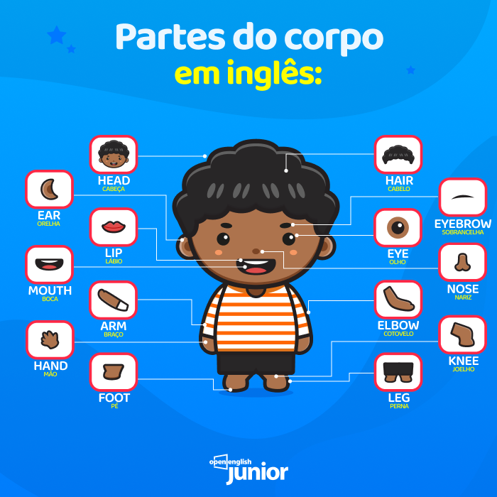 Aula de inglês infantil - Jogo do vocabulário em inglês 